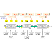 Figura 2. Ejemplo de un esquema puntos de medición de un equipo rotativo.